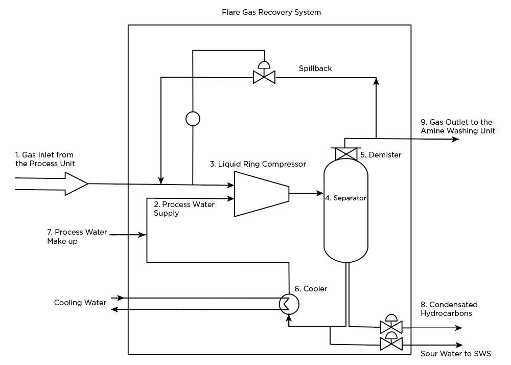 Ethylene recovery how it works image