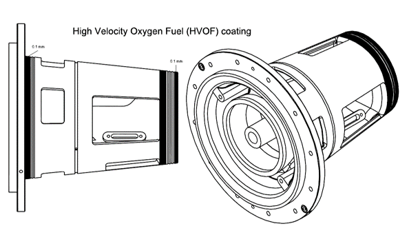 Compressor Diagram showing GARO HVOF Coating